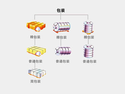 產品包裝